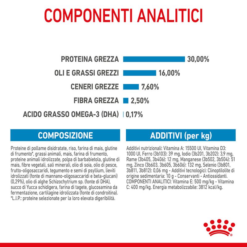 Royal Canin Maxi Puppy 15kg - Crocchette per Cani Royal Canin Maxi Puppy 15kg - Crocchette per Cani